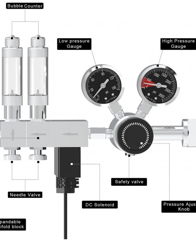 Seaside Aquatics Dual Co2 Regular