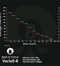 Varios 8 Controllable DC Water Pump
