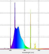 Reef Brite 24 Watt T5 HO Actinic Blue