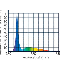 Tunze 8850.000 Full Spectrum LED