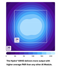 AI Hydra 64 HD LED Module - White
