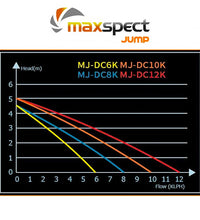 Maxspect Jump DC 10K