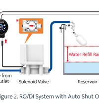 AutoAqua Smart ATO RO