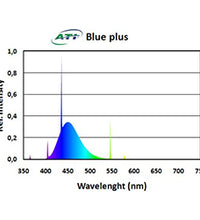 ATI 39W Blue Plus T5 Lamp