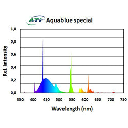 ATI 54w Aquablue Special T5 Lamp