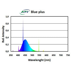 ATI 54w Blue Plus T5 Lamp