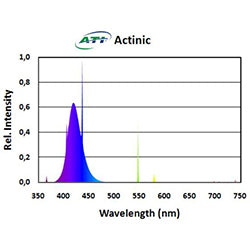 ATI 54w True Actinic 03 T5 Lamp