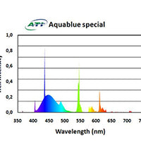 ATI 80w Aquablue Special