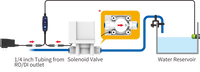 XpAqua RO/DI Flood Guardian- OPEN BOX RETURN