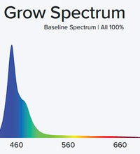 Aqua Illumination Coral Grow SL66 Blade