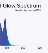 Aqua Illumination Coral Glow SL48 Blade