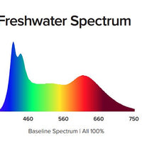 Aqua Illumination Freshwater SL30 Blade
