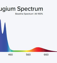 Aqua Illumination Refugium SL12 Blade