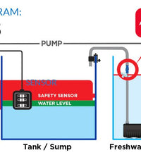 Coralvue HYDROS ATO Kit