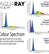 Aquaray P9