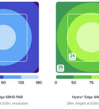 Aquaillumination Hydra Edge 44HD - NEW OPEN BOX RETURN