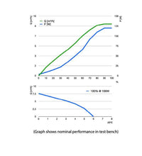 Abyzz A120 IPU 2,370GPH Controllable DC Pump Abyzz