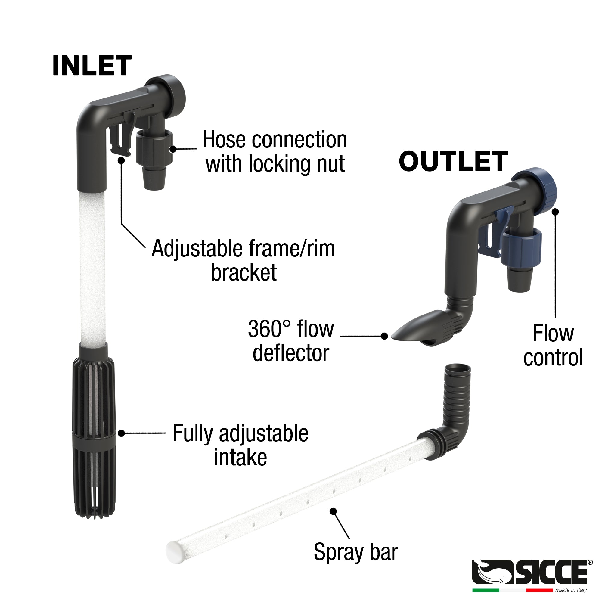 Sicce Mega Filtra 650 Canister Filter – Premium Aquatics