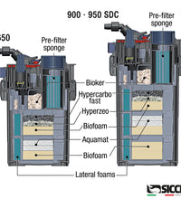 MEGA FILTRA 650 110-120V/60Hz 7.55ft 2P US