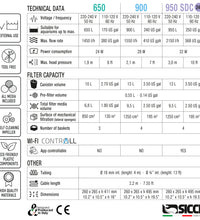 MEGA FILTRA 950 SDC 24V/50-60Hz US