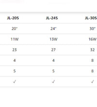 36in daylight/blue/red LED, 20W