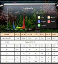 30in 3-channel controller, Lime+Amber+660nm+450nm+520nm, 36W