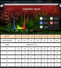12in 3-channel controller, Lime+Amber+660nm+450nm+520nm, 14W
