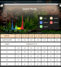 48in 3-channel controller, Lime+Amber+660nm+450nm+520nm, 58W
