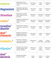 ASF Reef Shots Reef Bacteria Food (24 shots = 16oz)