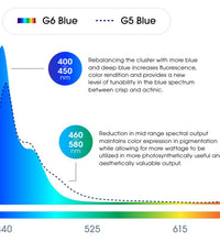 Radion XR30G6BLUE
