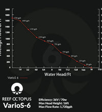 Varios 6 Controllable DC Water Pump