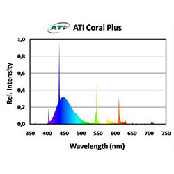 ATI 54w Coral Plus T5 Lamp