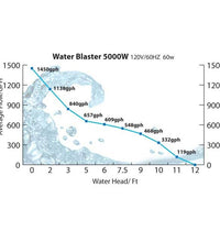 Water Blaster HY-5000 Pump