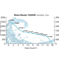 Water Blaster HY-10000 Pump