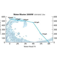 Water Blaster HY-2000 Pump