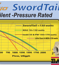 Reeflo SwordTail-HP Pressure Water Pump