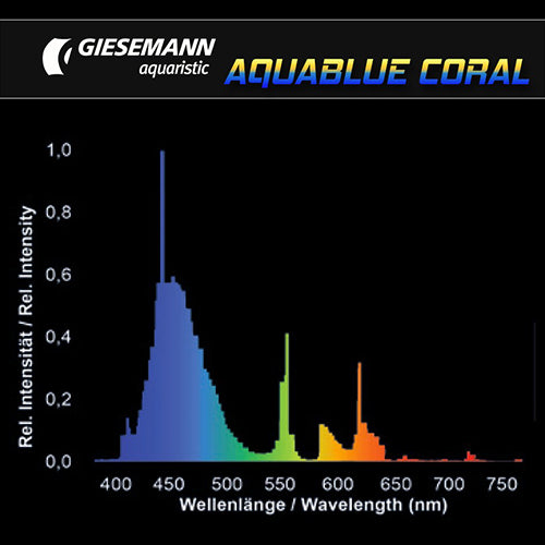 Giesemann Aquablue Coral T5 24W